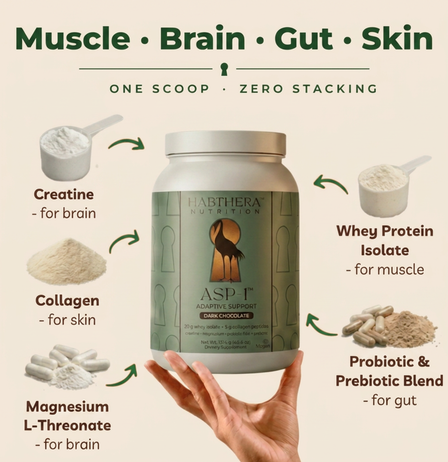 ASP-1 Protein Powder for GLP-1 Users & Rapid Weight Loss