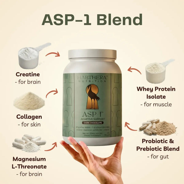 ASP - 1 Protein Powder - Formulated For GLP - 1 Users - Habthera Nutrition